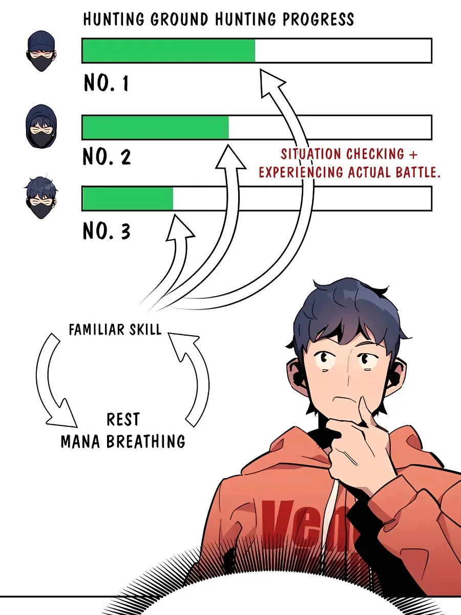 Auto Hunting Chapter 17 Page 44