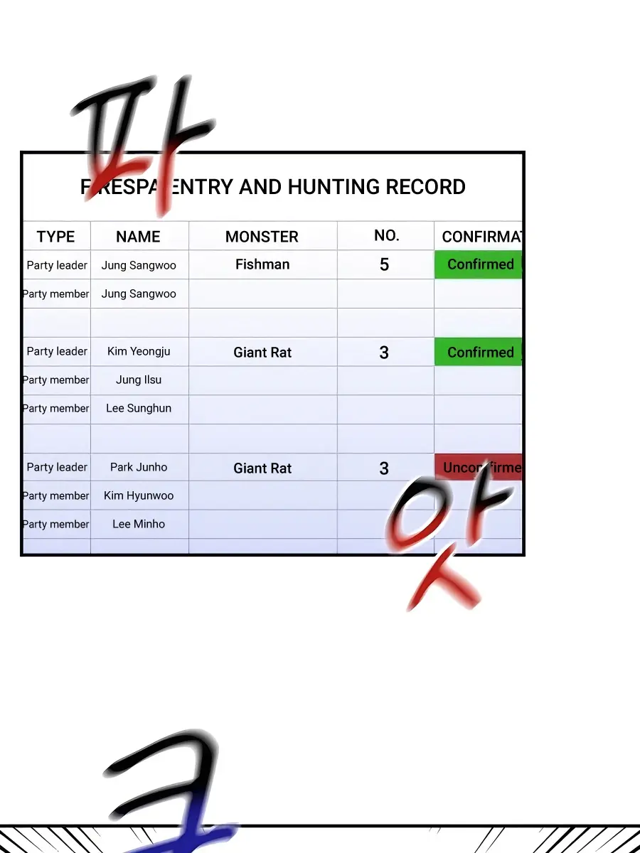 Auto Hunting Chapter 47 Page 18