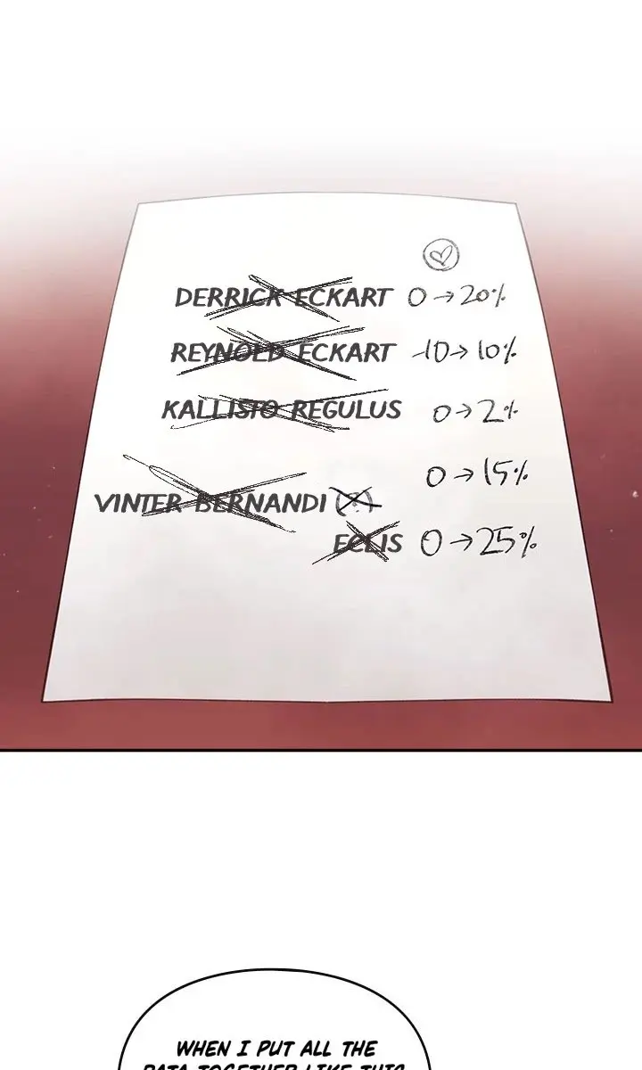 Villains Are Destined to Die Chapter 38 Page 61