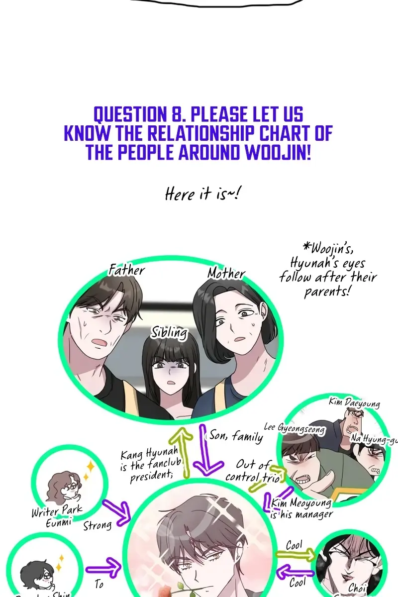 The Otherworldly Genius Method Actor Chapter 49 Page 143