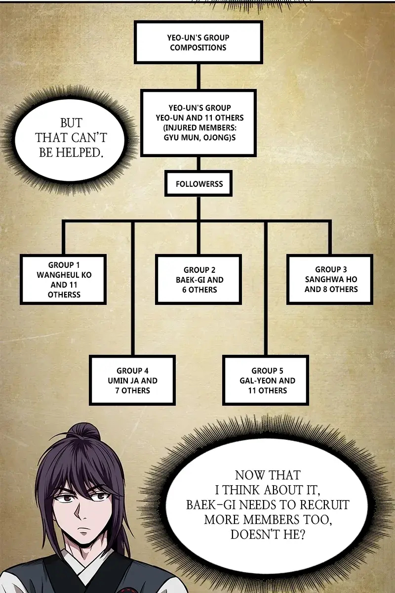 Nano Machine Chapter 61 Page 64