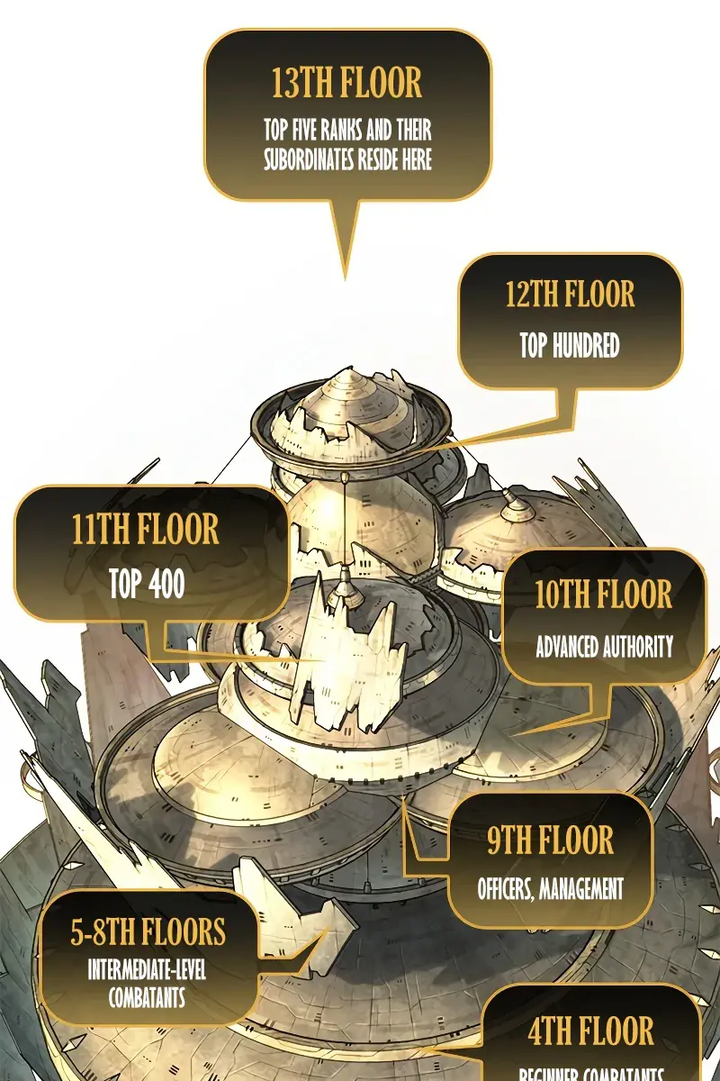 Pick Me Up Infinite Gacha Chapter 80 Page 141