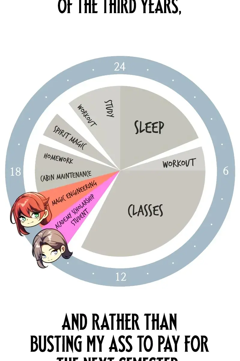 The Extra's Survival Guide Chapter 90 Page 79