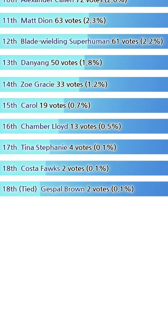 The Superhuman Era Chapter 90 Page 155