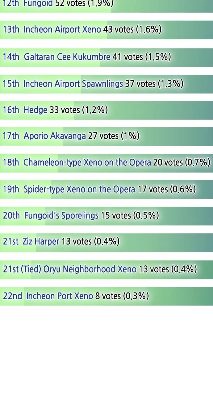 The Superhuman Era Chapter 90 Page 159