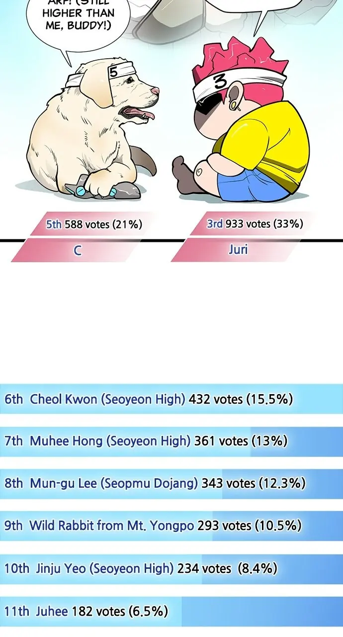 The Superhuman Era Chapter 90 Page 162