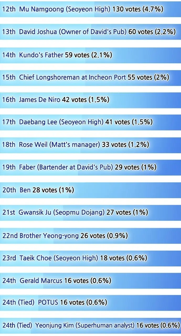 The Superhuman Era Chapter 90 Page 163