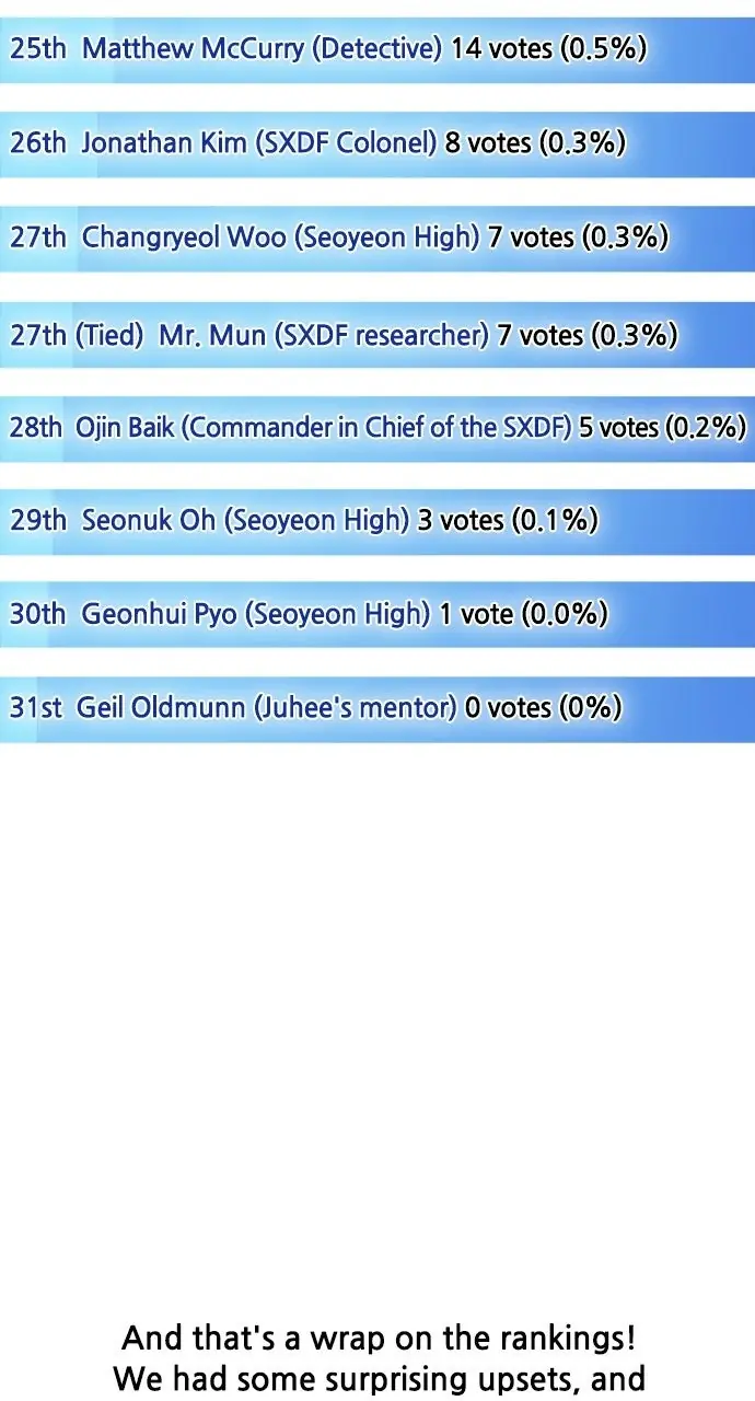 The Superhuman Era Chapter 90 Page 164