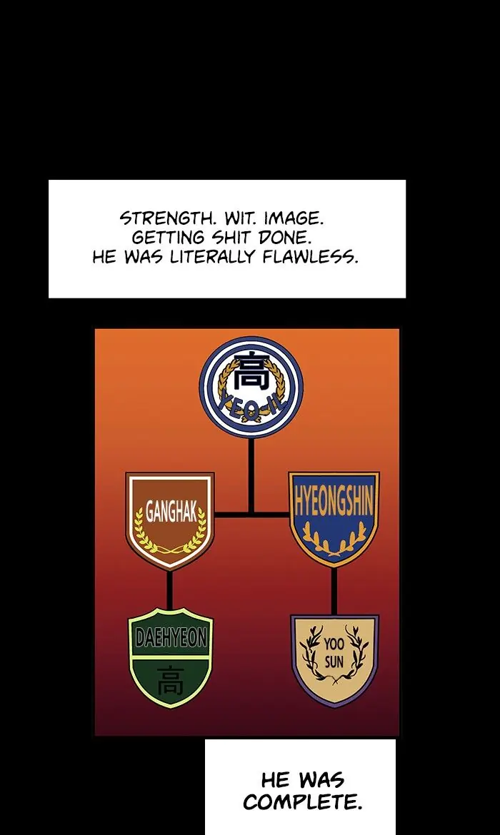 Weak Hero Chapter 39 Page 86