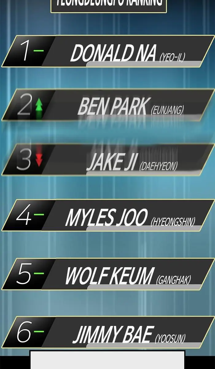 Weak Hero Chapter 127 Page 60